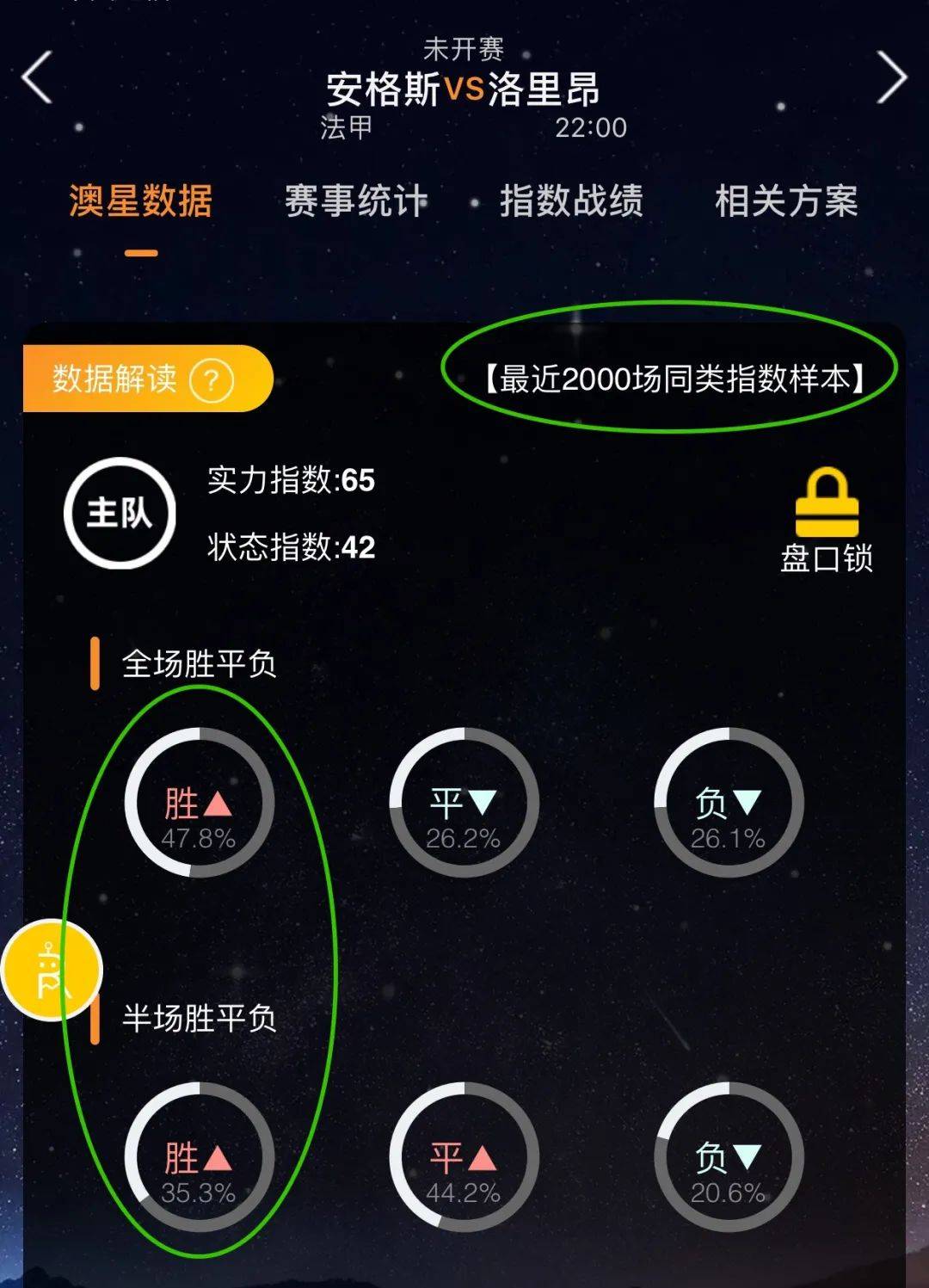 需要顶级球